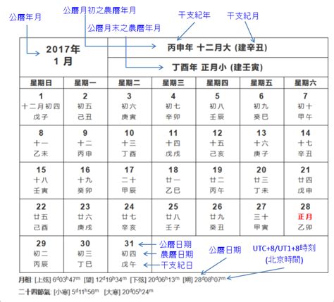 農曆六月一日|農曆換算、國曆轉農曆、國曆農曆對照表、農曆生日查。